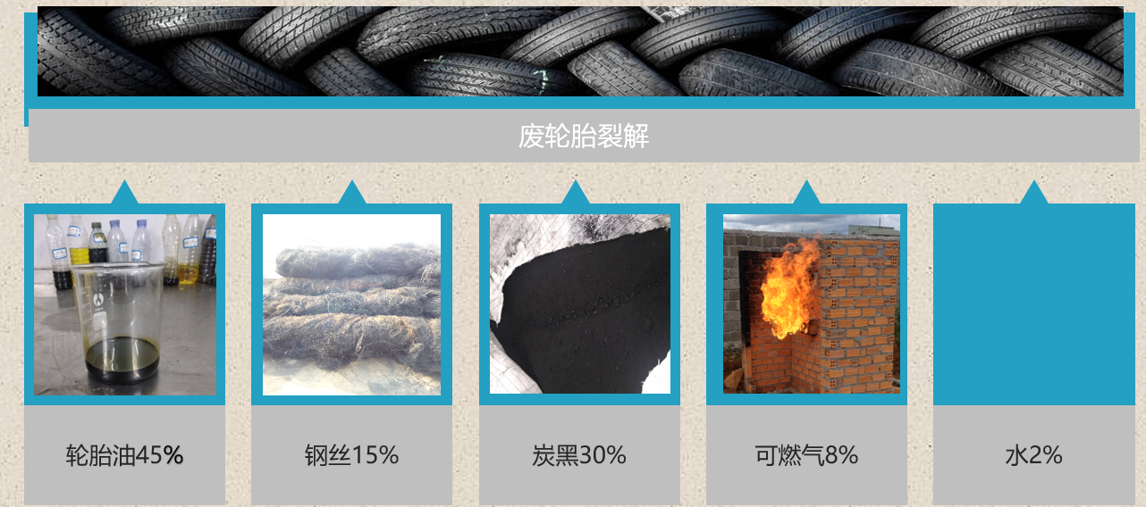 廢輪胎熱裂解技術(shù)優(yōu)點(diǎn)