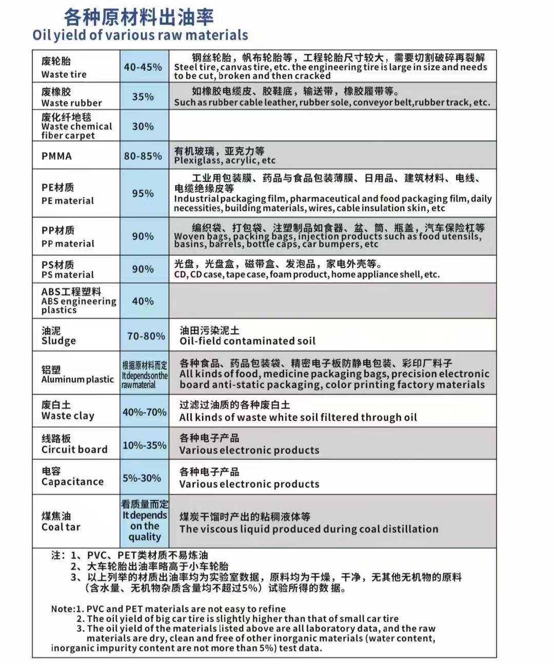 PVC材質塑料適合煉油嗎？