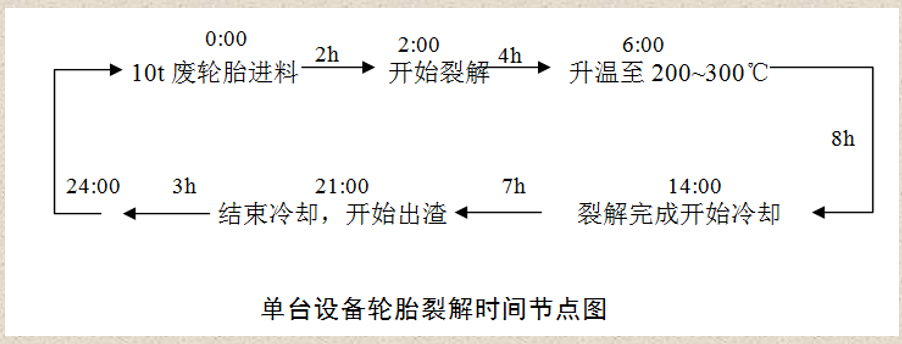 裂解設(shè)備工藝流程