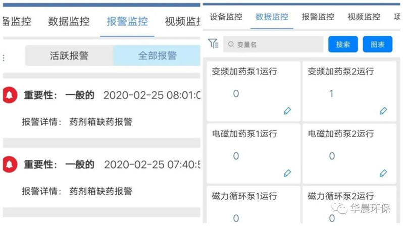 農村水廠（站）自動化設備現狀及展望(圖6)