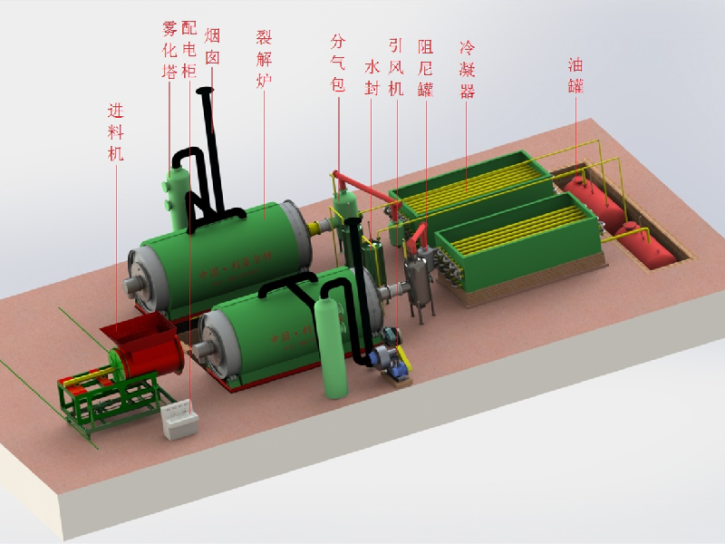 廢輪胎煉油設備